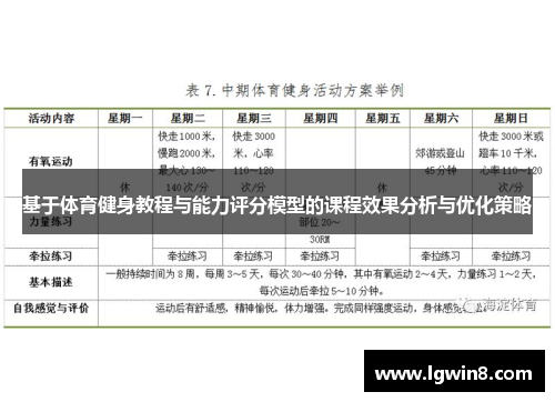 基于体育健身教程与能力评分模型的课程效果分析与优化策略